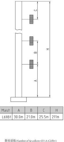 CTL320(6032)