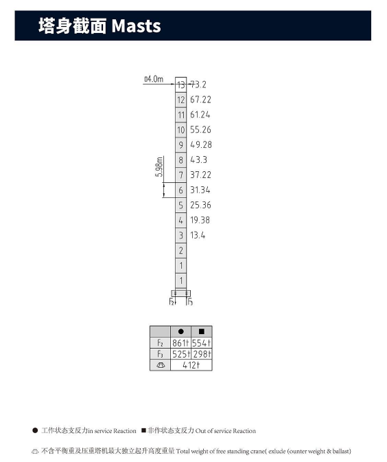 7015系列塔机