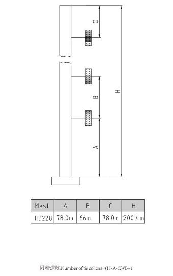 DH1100(80115)