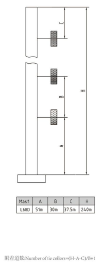 DH318(7527)