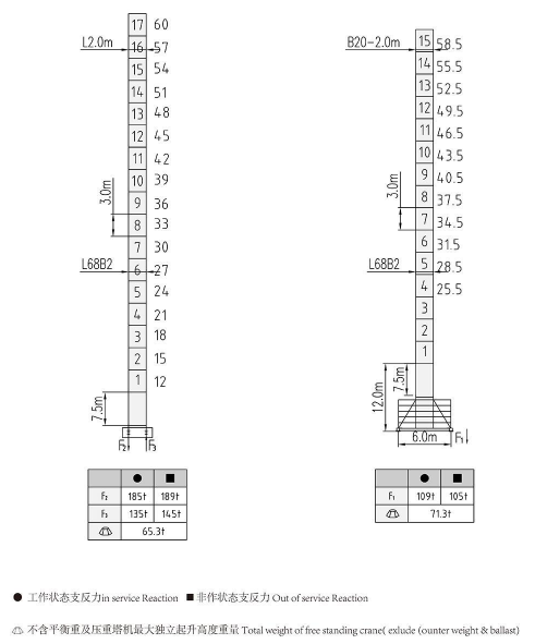 DH268(7025)