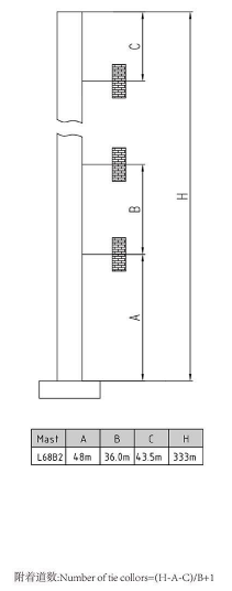 DH268(7025)