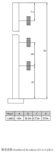 DH248(7020)