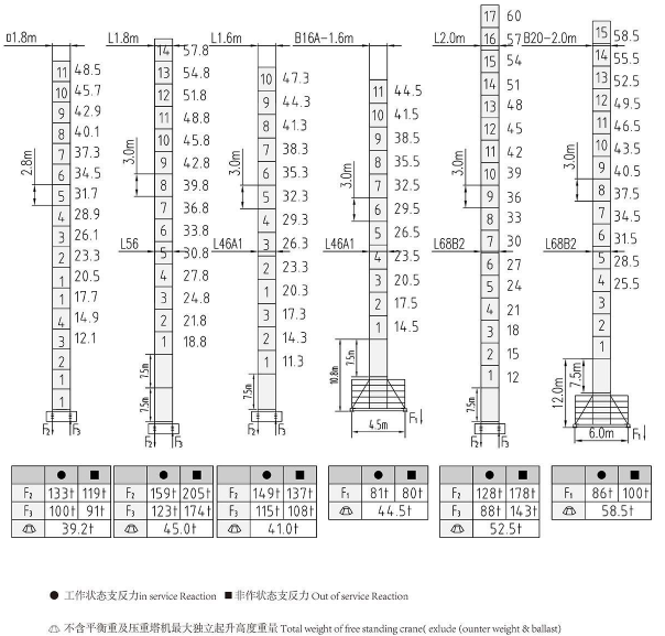 QTZ160(H6515A2)