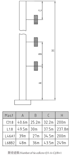 QTZ160(H6515A2)