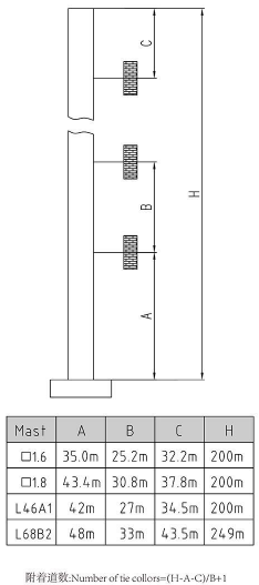 QTZ125(H6015A2)