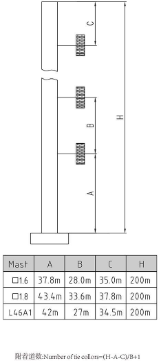 QTZ80(H6012A2)