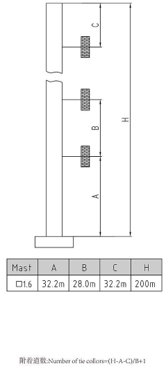 QTZ80(H6010A2)