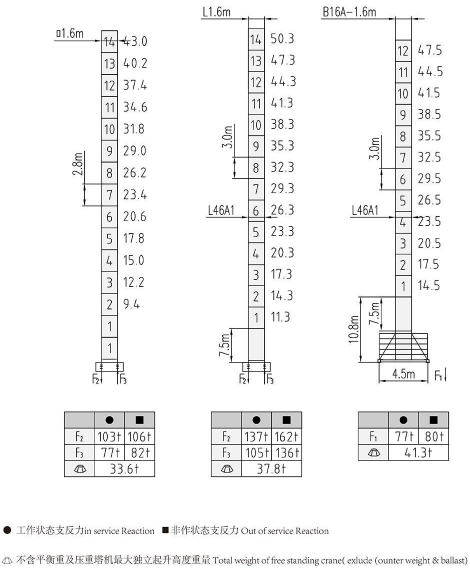 QTZ80(H5613A2)