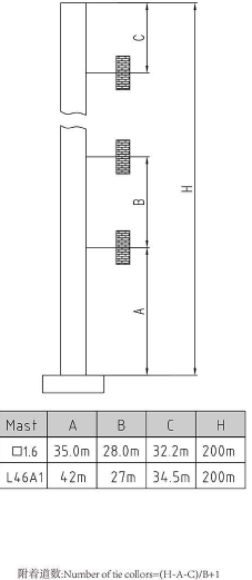 QTZ80(H5613A2)