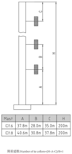 QTZ125(H6015A3)