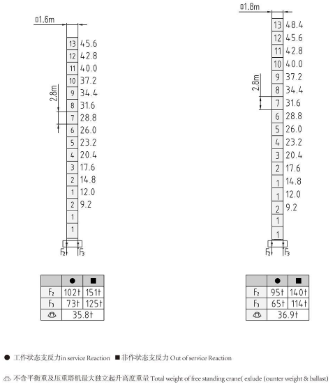 QTZ100(H6013A3)