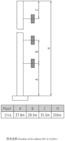 QTZ80(H6012A3）