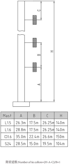 QTZ63(TC5013)