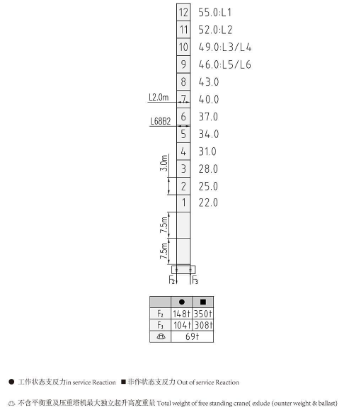 CTL220(5523)